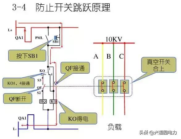 10KV開關柜控制和保護動作原理，超美的圖形解決方案