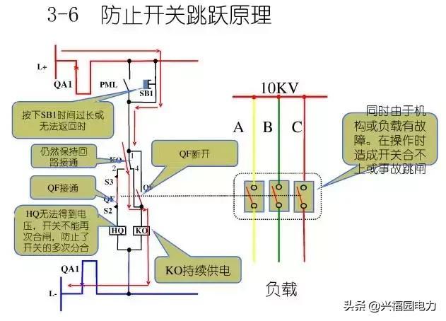 10KV開關柜控制和保護動作原理，超美的圖形解決方案