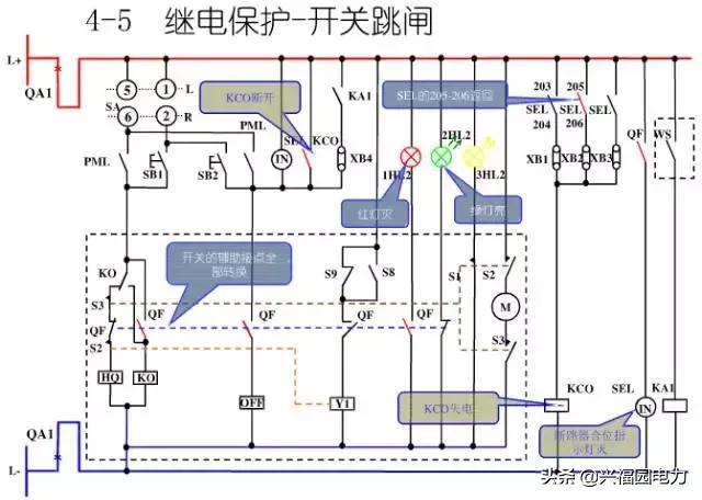 10KV開關柜控制和保護動作原理，超美的圖形解決方案