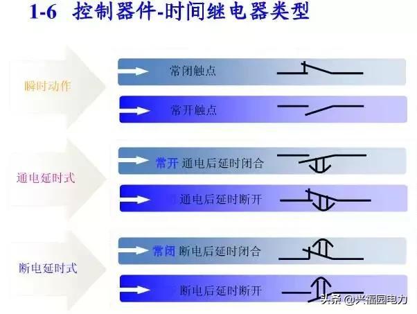 10KV開關柜控制和保護動作原理，超美的圖形解決方案