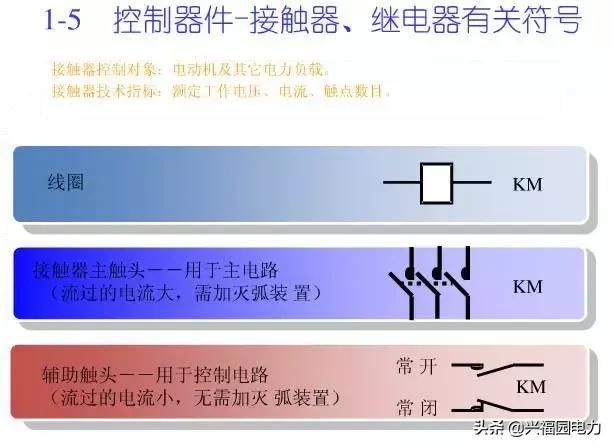 10KV開關柜控制和保護動作原理，超美的圖形解決方案