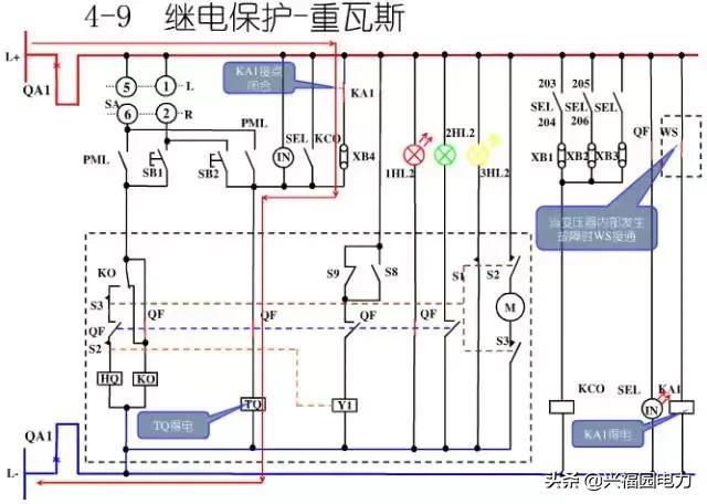 10KV開關柜控制和保護動作原理，超美的圖形解決方案