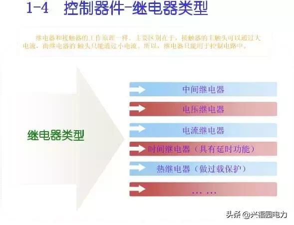 10KV開關柜控制和保護動作原理，超美的圖形解決方案