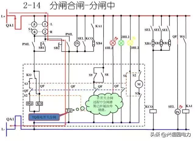 10KV開關柜控制和保護動作原理，超美的圖形解決方案