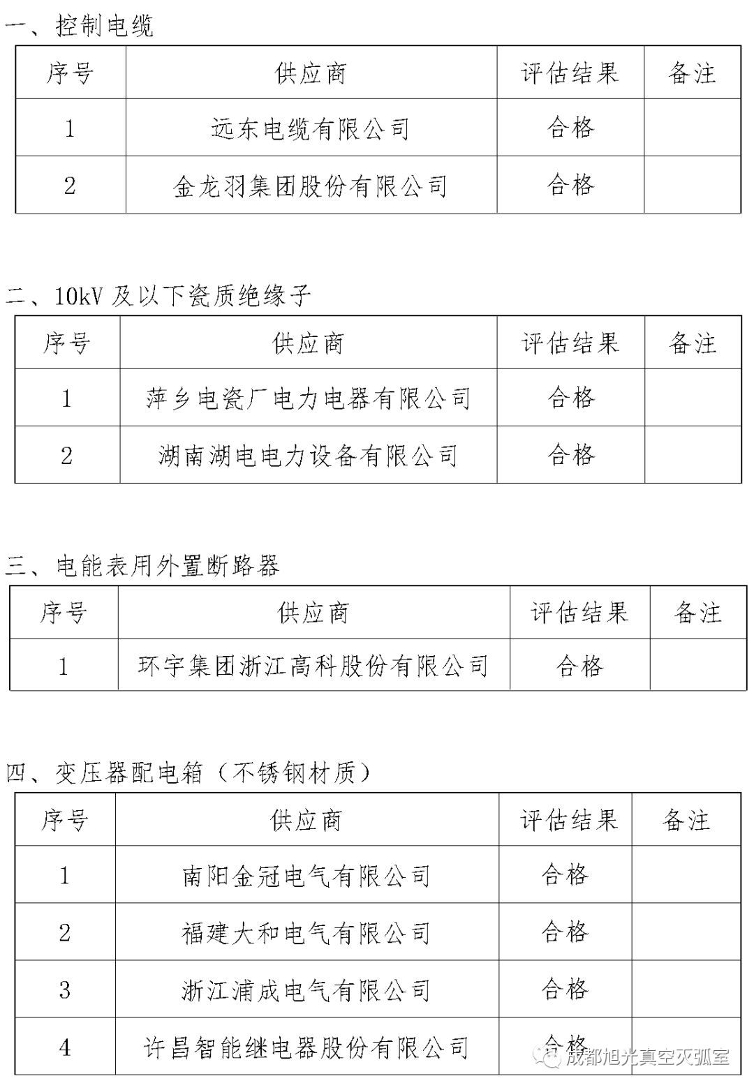 華南電網(wǎng)廣東2018年第一批供應(yīng)商評(píng)估合格名單高壓成套設(shè)備開關(guān)柜行動(dòng)原則