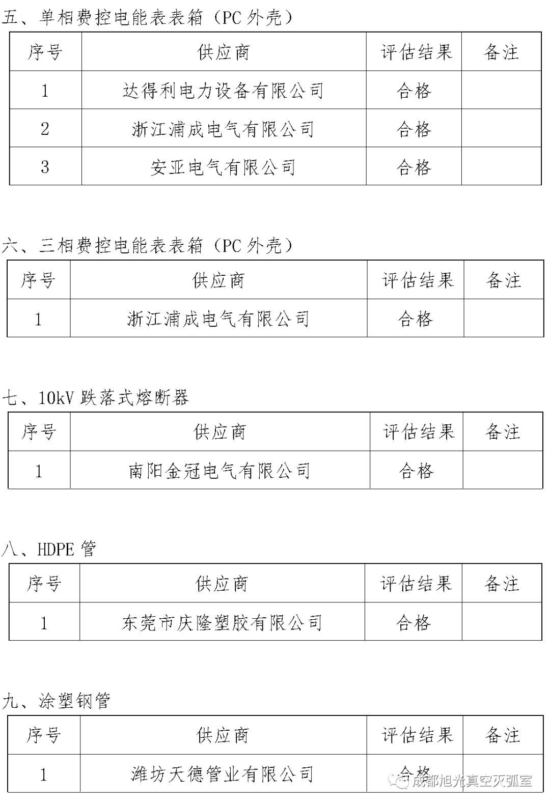 華南電網(wǎng)廣東2018年第一批供應(yīng)商評(píng)估合格名單高壓成套設(shè)備開關(guān)柜行動(dòng)原則
