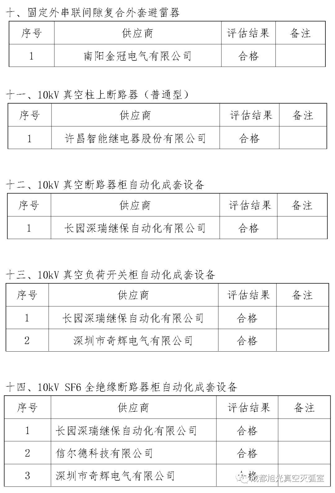 華南電網(wǎng)廣東2018年第一批供應(yīng)商評(píng)估合格名單高壓成套設(shè)備開關(guān)柜行動(dòng)原則