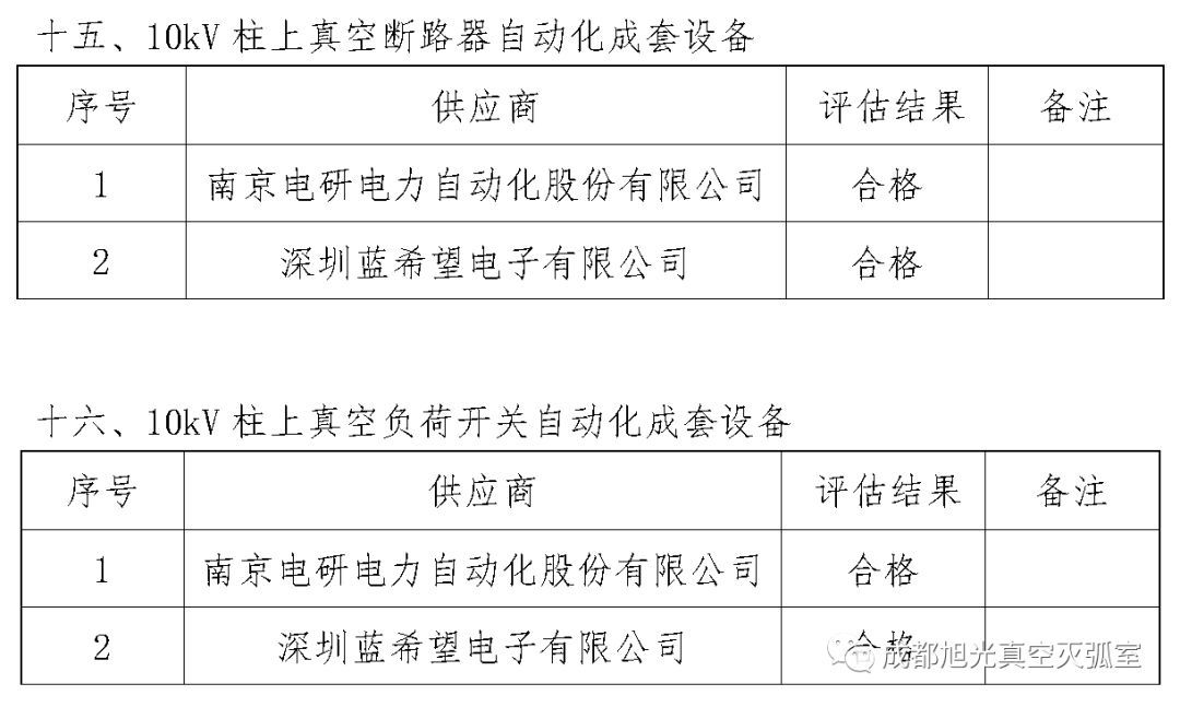 華南電網(wǎng)廣東2018年第一批供應(yīng)商評(píng)估合格名單高壓成套設(shè)備開關(guān)柜行動(dòng)原則