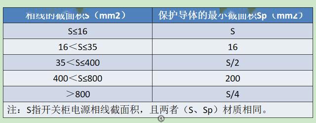 如何計算低壓開關柜銅排的數量？這是我見過的最受歡迎和最美麗的文章！