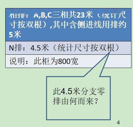 如何計算低壓開關柜銅排的數量？這是我見過的最受歡迎和最美麗的文章！
