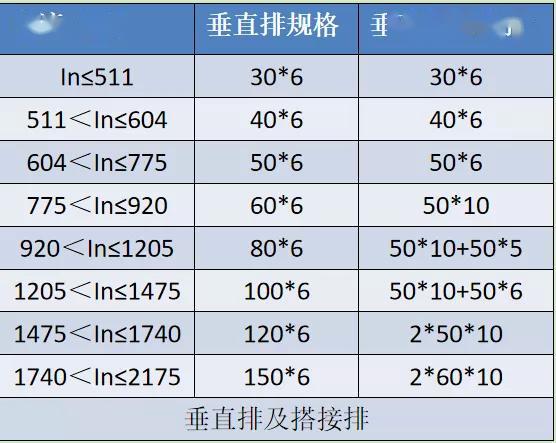 如何計算低壓開關柜銅排的數量？這是我見過的最受歡迎和最美麗的文章！