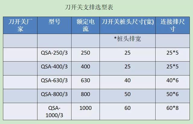如何計算低壓開關柜銅排的數量？這是我見過的最受歡迎和最美麗的文章！