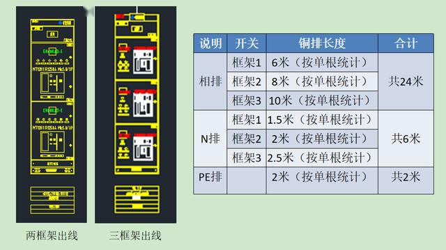 如何計算低壓開關柜銅排的數量？這是我見過的最受歡迎和最美麗的文章！