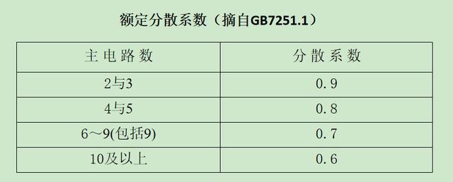 如何計算低壓開關柜銅排的數量？這是我見過的最受歡迎和最美麗的文章！