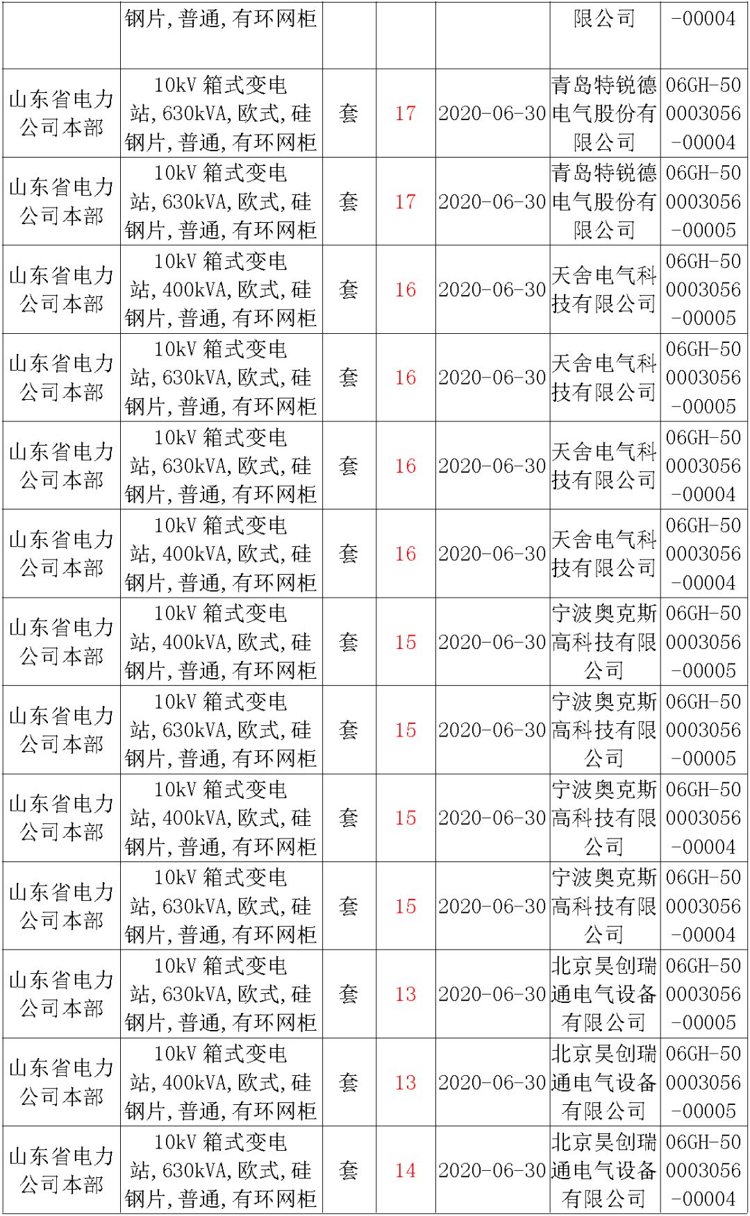 華南電網(wǎng)廣東2019-2020 10kV可拆卸式開關(guān)柜國家電網(wǎng)山東第一配電網(wǎng)國家電網(wǎng)寧夏19年物資協(xié)議庫流通標準