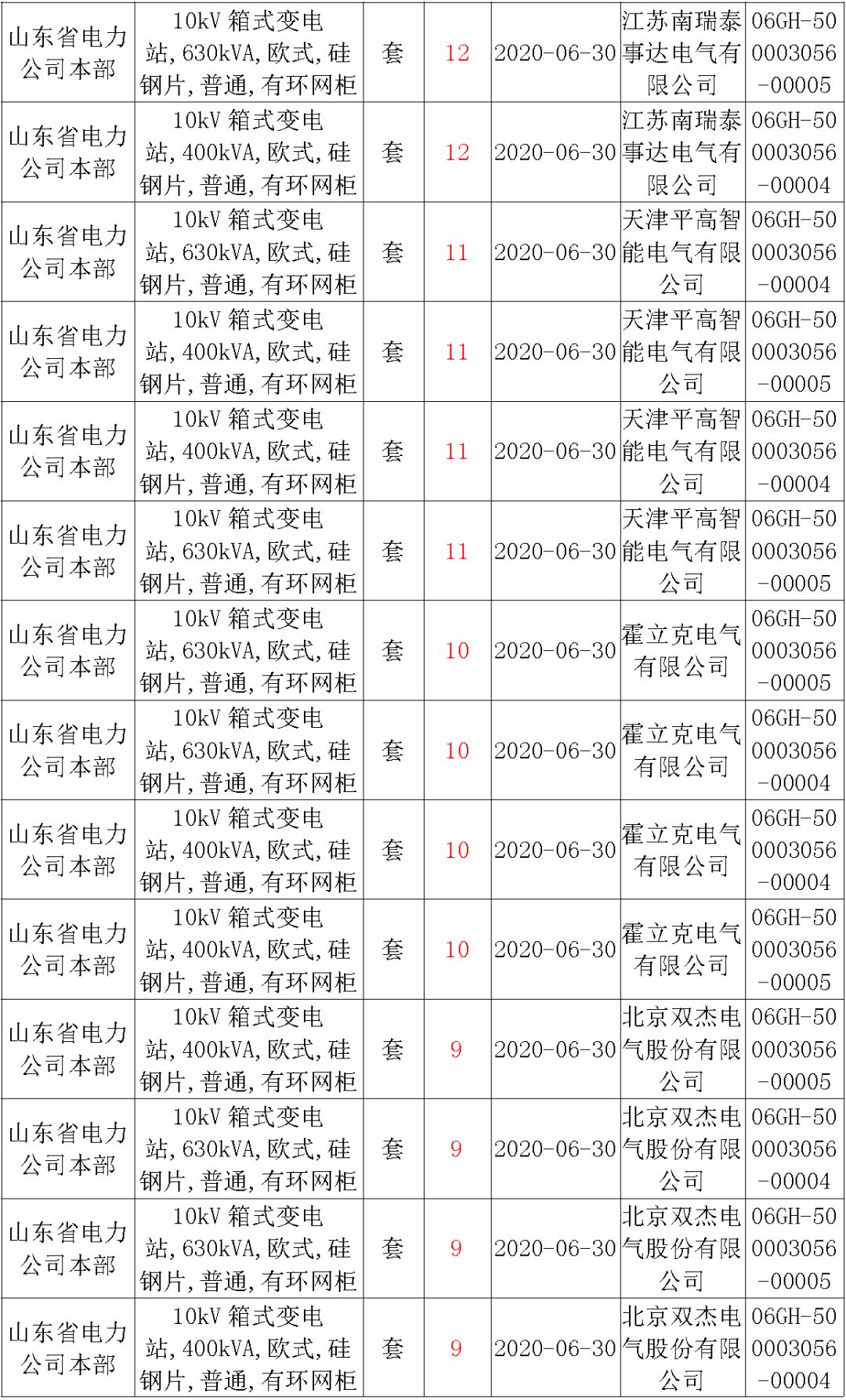 華南電網(wǎng)廣東2019-2020 10kV可拆卸式開關(guān)柜國家電網(wǎng)山東第一配電網(wǎng)國家電網(wǎng)寧夏19年物資協(xié)議庫流通標準