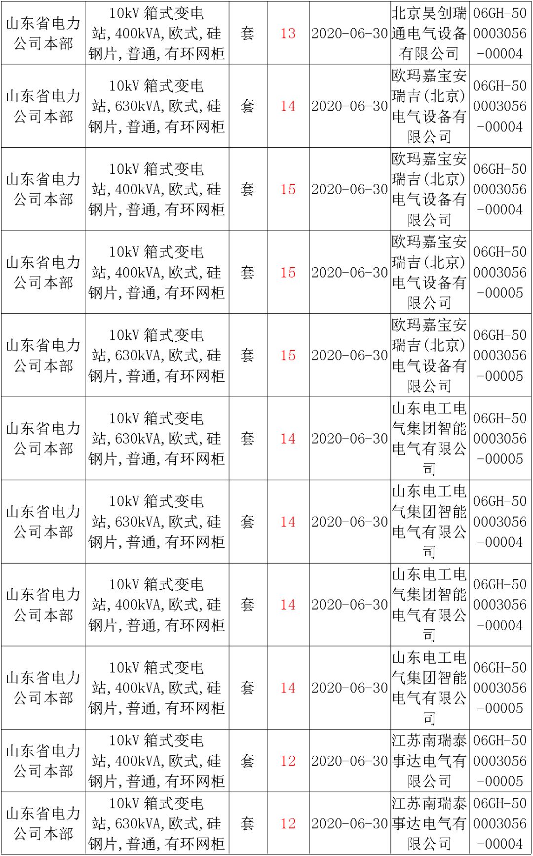 華南電網(wǎng)廣東2019-2020 10kV可拆卸式開關(guān)柜國家電網(wǎng)山東第一配電網(wǎng)國家電網(wǎng)寧夏19年物資協(xié)議庫流通標準