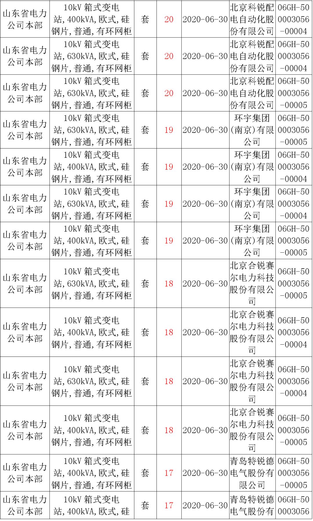 華南電網(wǎng)廣東2019-2020 10kV可拆卸式開關(guān)柜國家電網(wǎng)山東第一配電網(wǎng)國家電網(wǎng)寧夏19年物資協(xié)議庫流通標準