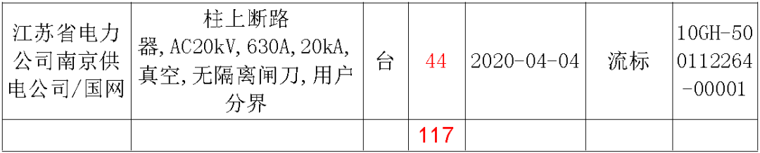 江蘇省第一批省級招標協議中19年為國家電網，廣東省19年為10kV配電變壓器、箱式變壓器，開關柜茂名35kV拆除高壓開關19年為南方電網