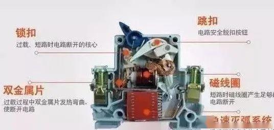 配電柜型號(hào)和內(nèi)部結(jié)構(gòu)分析，一篇文章就足夠了！