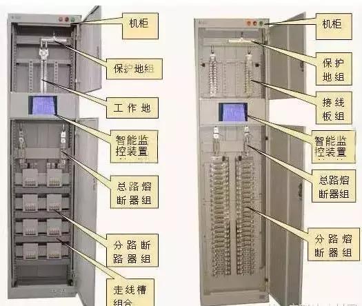 最完整的配電柜型號，看完之后你就會成為專家！