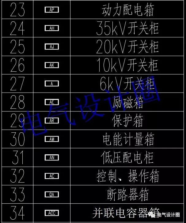 如何閱讀電路圖？高級(jí)電氣工程師:首先，我們應(yīng)該知道這些60 配電箱的傳說