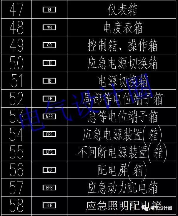 如何閱讀電路圖？高級(jí)電氣工程師:首先，我們應(yīng)該知道這些60 配電箱的傳說