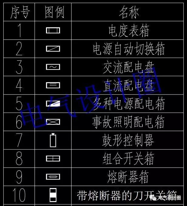 如何閱讀電路圖？高級(jí)電氣工程師:首先，我們應(yīng)該知道這些60 配電箱的傳說