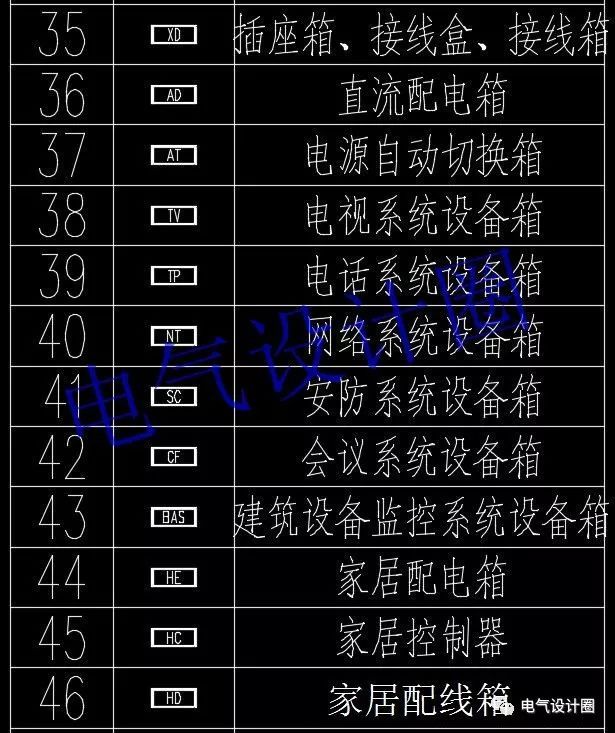 如何閱讀電路圖？高級(jí)電氣工程師:首先，我們應(yīng)該知道這些60 配電箱的傳說