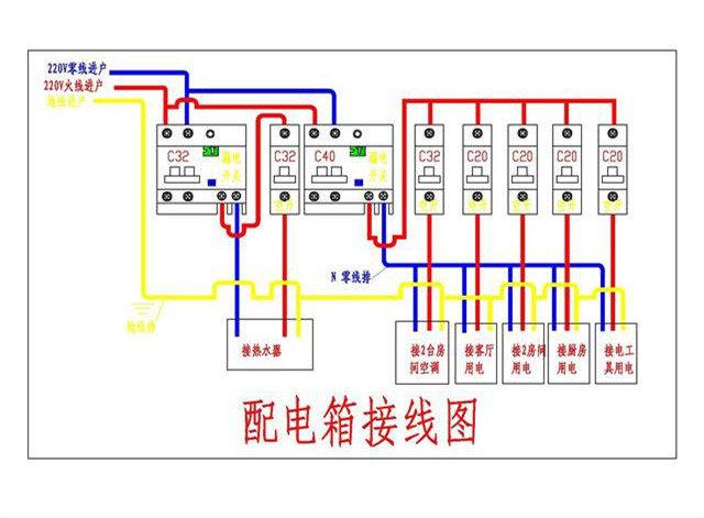 家居裝飾配電箱如何分配丟失的保險更合適？難怪人們總是回家旅游。原來這里有一個錯誤的裝置。