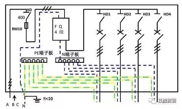 配電柜內部結構分析，一篇文章就足夠了！