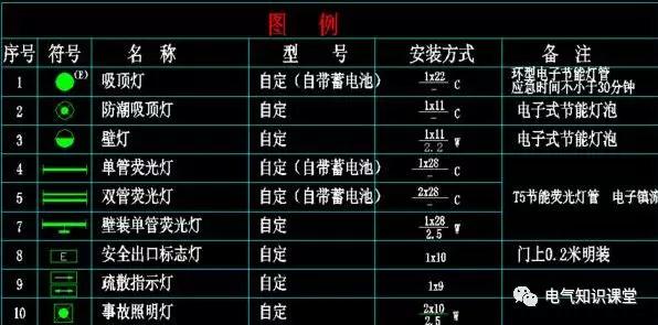 配電箱系統(tǒng)圖中的字母是什么意思？教你如何閱讀配電箱系統(tǒng)圖！