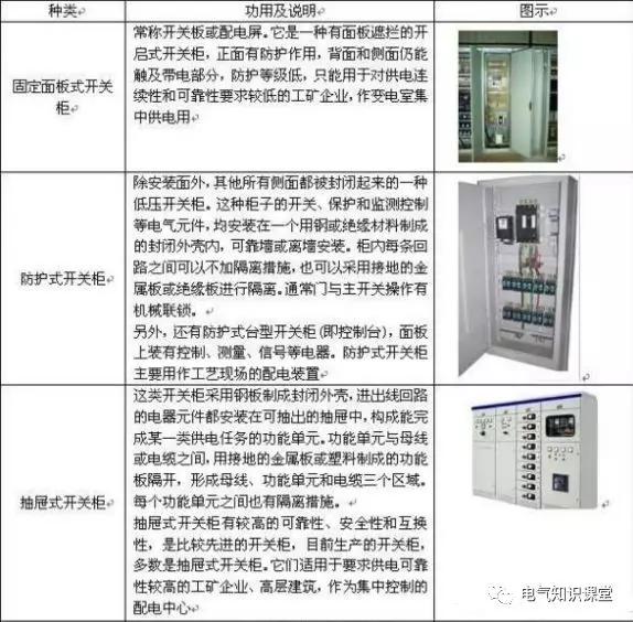 配電箱系統(tǒng)圖中的字母是什么意思？教你如何閱讀配電箱系統(tǒng)圖！