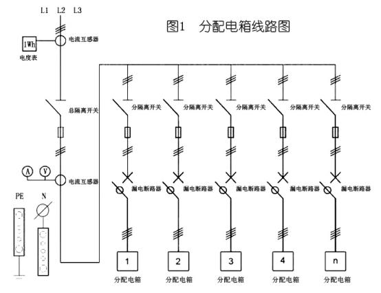 3級配電箱設(shè)置的國家標準要求