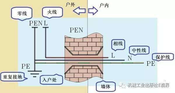 對于家用，配電箱 2P主開關或1P+N？如果你不明白，給他看這篇文章！