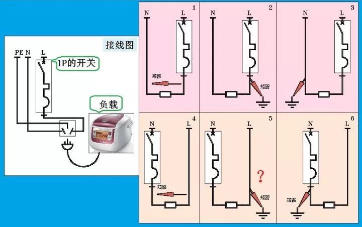 對于家用，配電箱 2P主開關或1P+N？如果你不明白，給他看這篇文章！