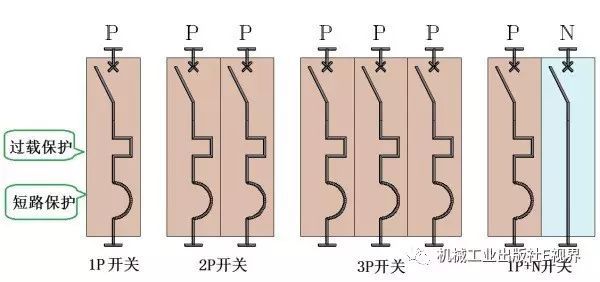 對于家用，配電箱 2P主開關或1P+N？如果你不明白，給他看這篇文章！