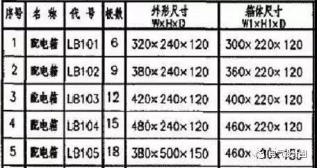 建筑電氣設計中如何確定配電箱體的尺寸？需要使用地圖集